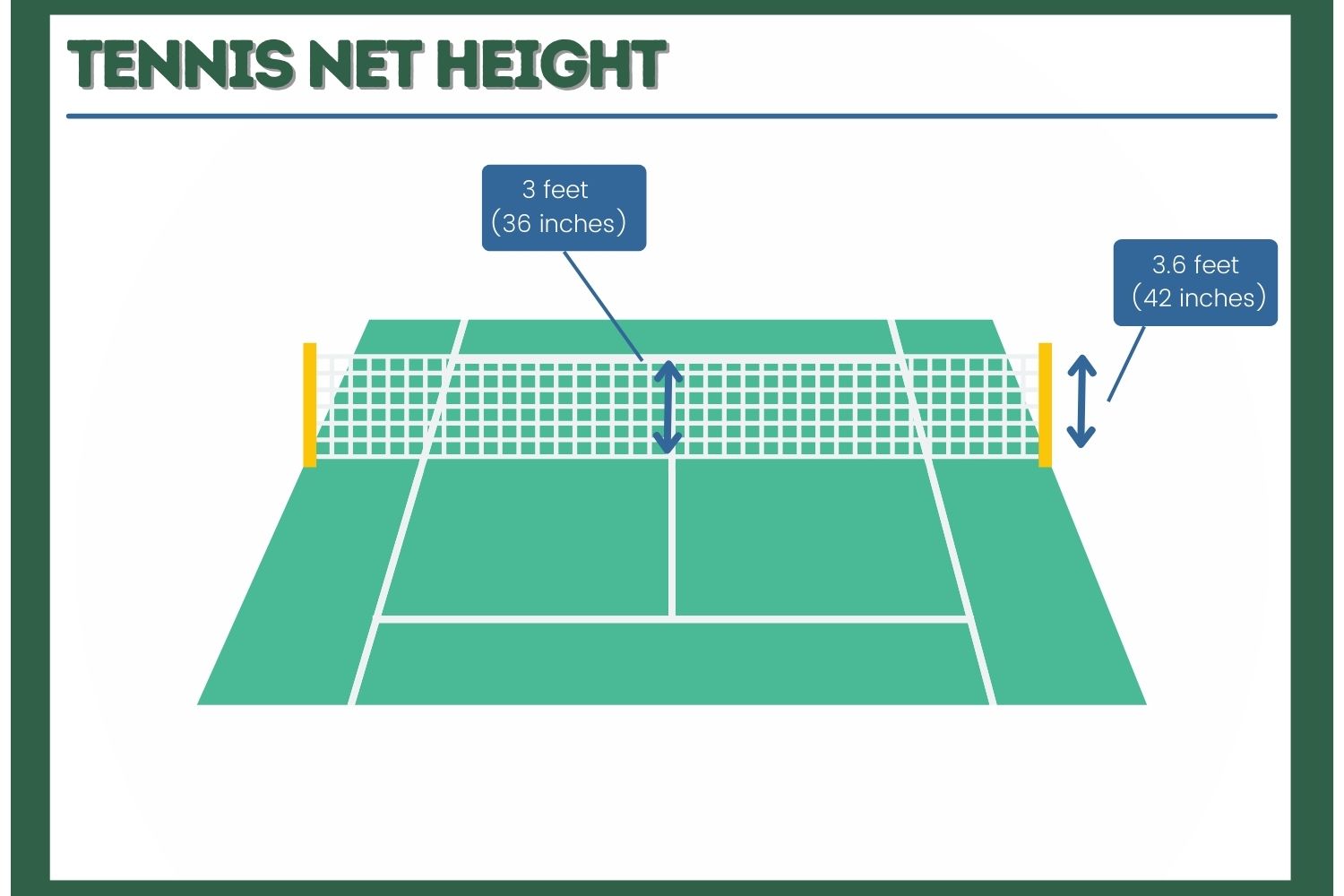 Tennis Net Height Official Rules