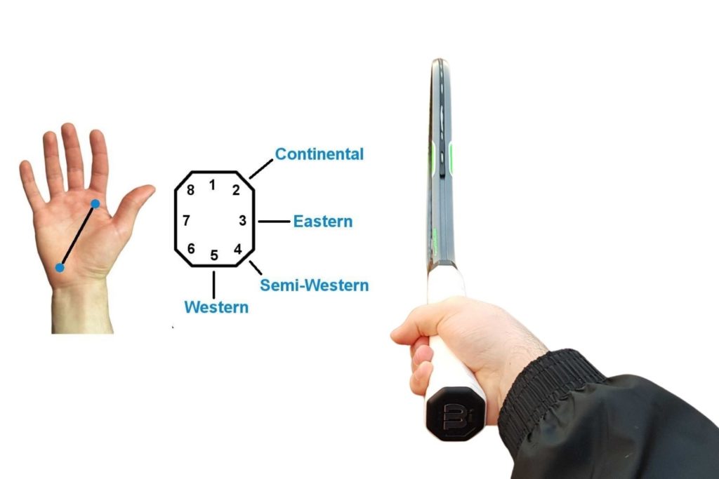 Eastern Forehand Grip A Complete Overview