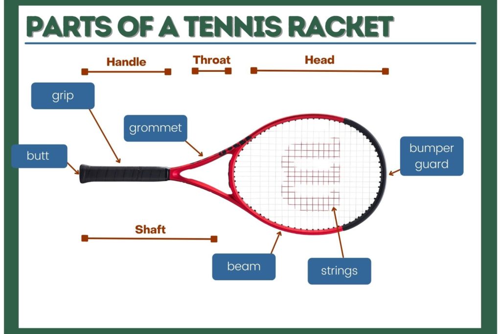 Parts of a tennis racket: Diagram 