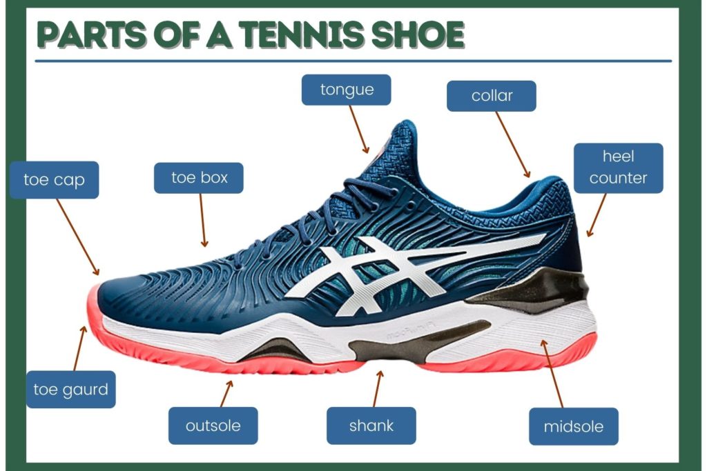 parts of a tennis shoe