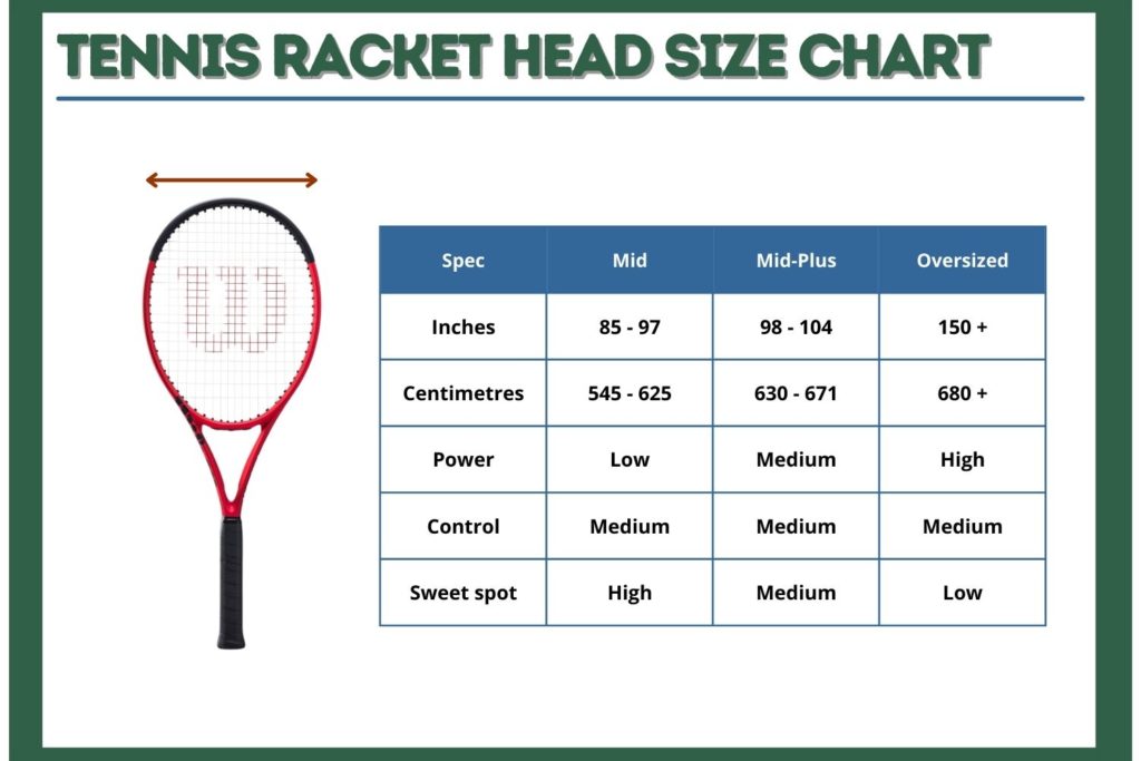tennis racket head size chart