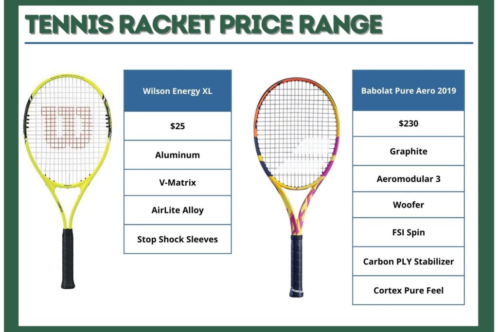 tennis racket price professional vs normal tennis racket