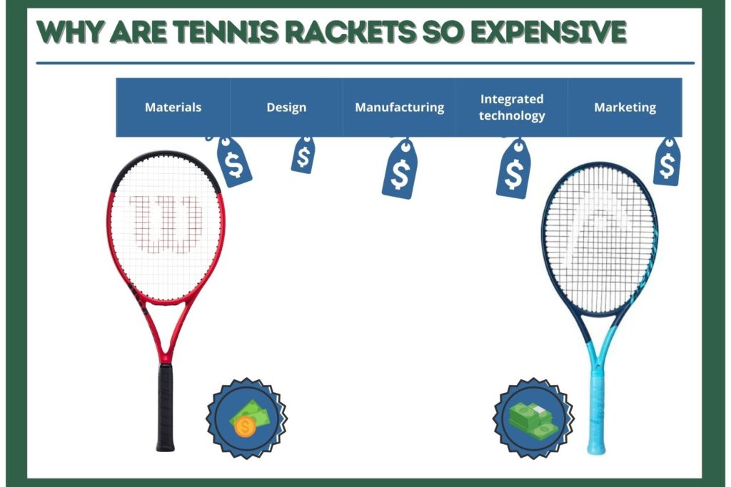 tennis racket price why are_so_expensive