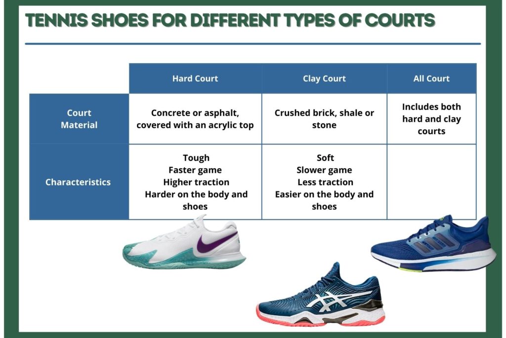 tennis shoes for different types of courts