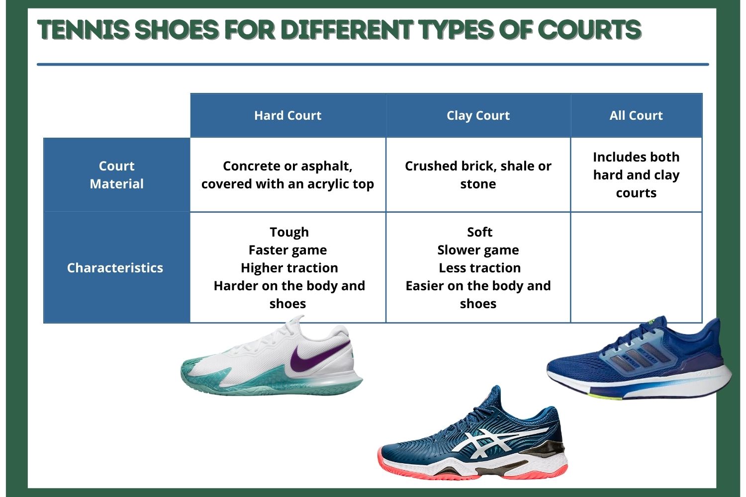 Types of Tennis Shoes - Tennis Racket Ball