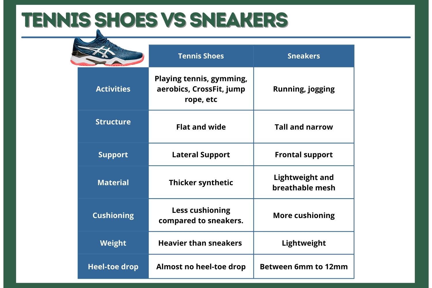 tennis shoes vs sneakers difference