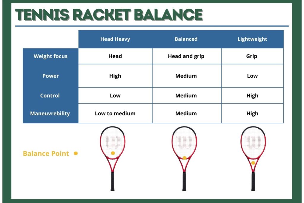 Tennis Racket Balance Chart