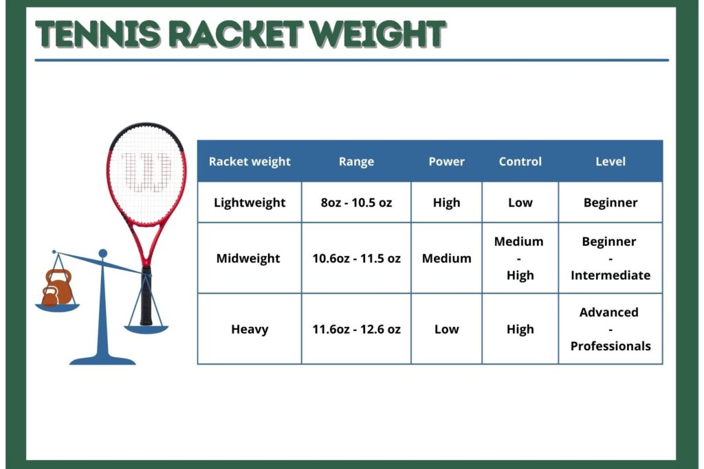 Tennis Racket Weight Chart