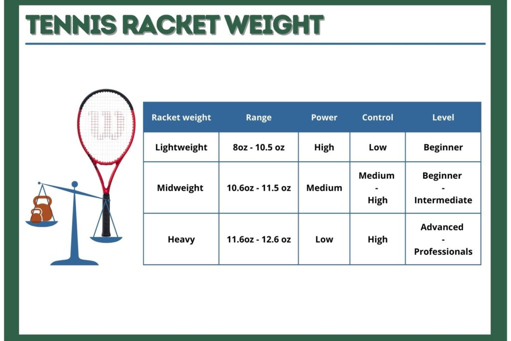 Tennis Racket Weight & Balance Guide