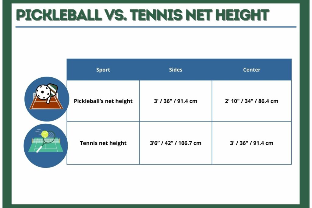 Pickleball vs. Tennis Net Height