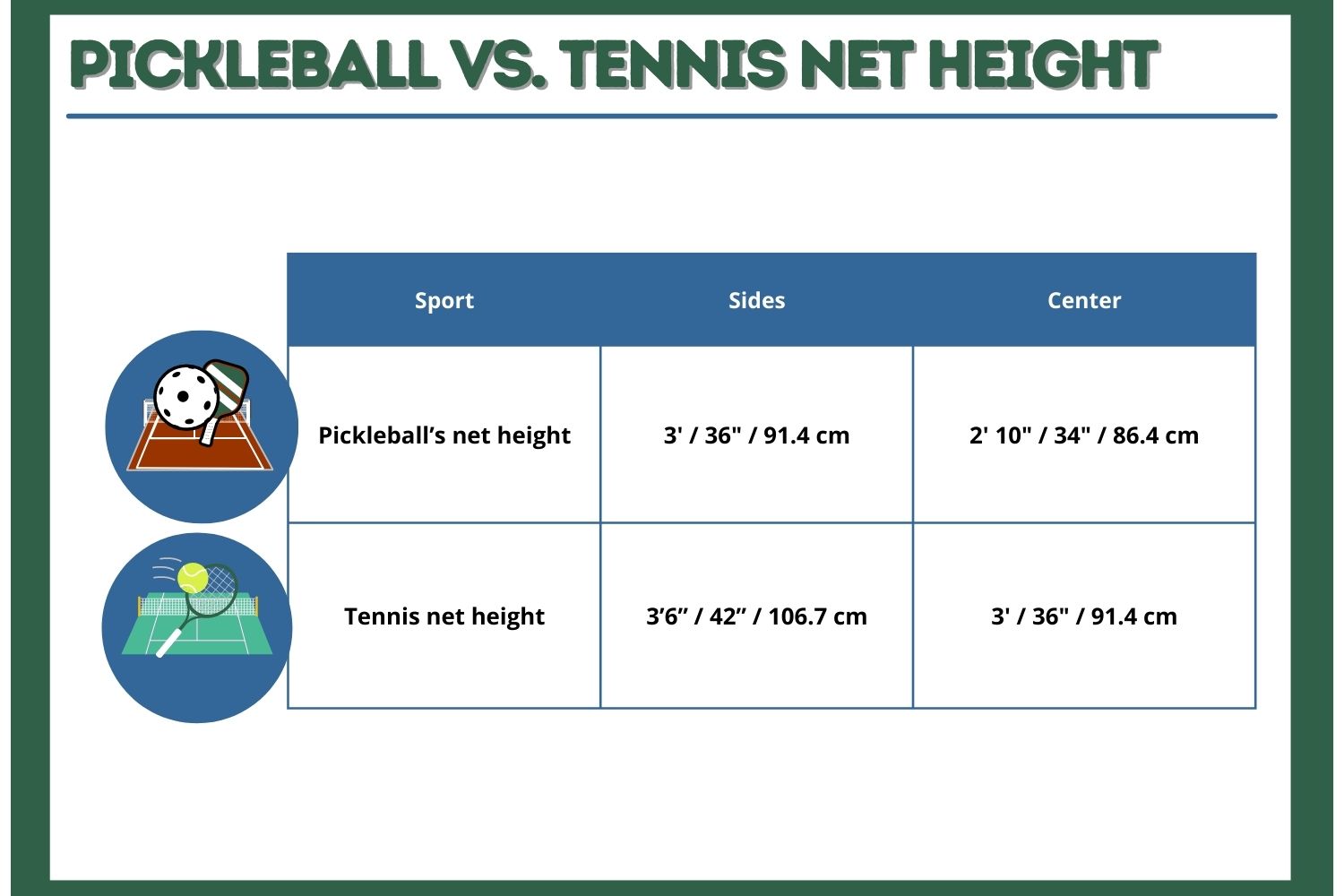 Tennis Net Height Official Rules
