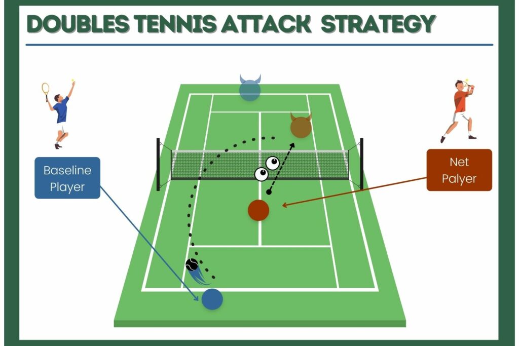 doubles tennis attack strategy