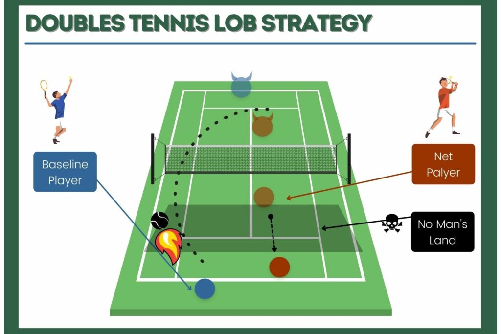 doubles tennis lob strategy