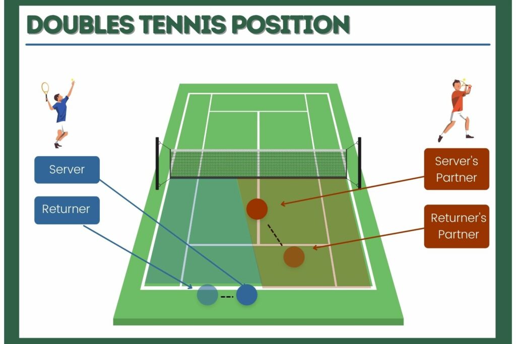 doubles tennis strategy position