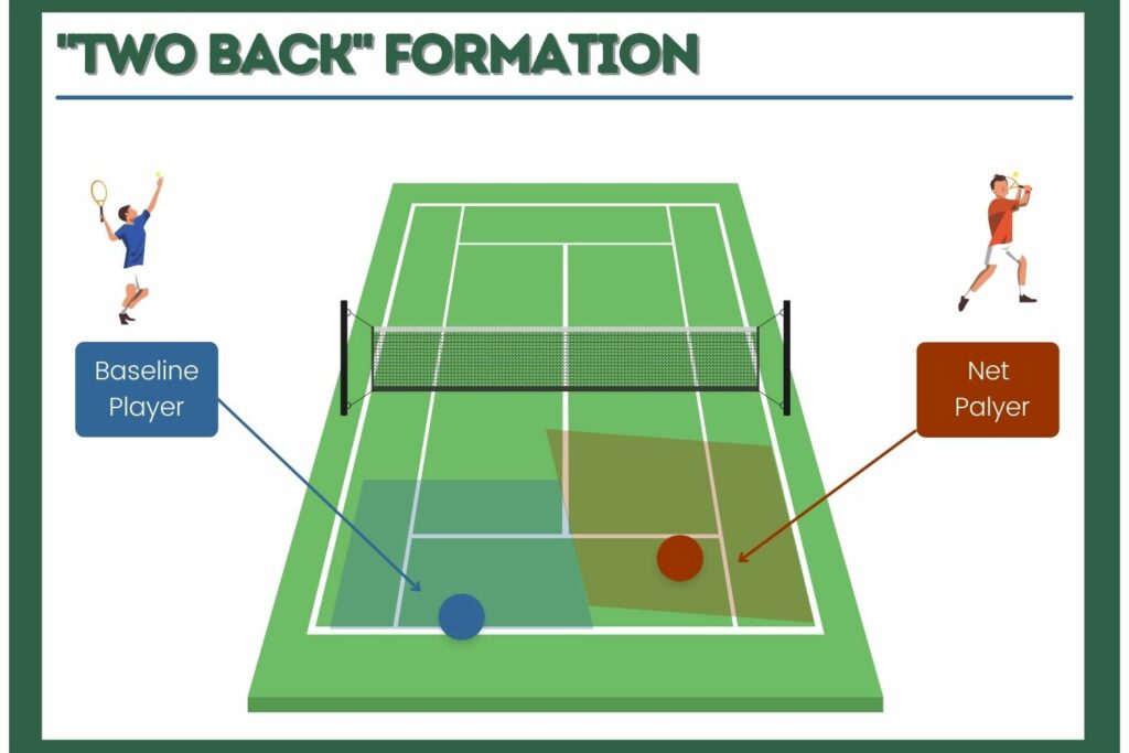 doubles tennis strategy the two back formation