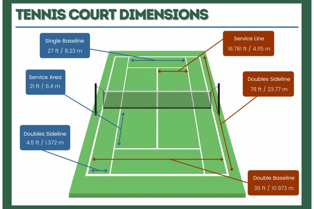 elskerinde Ændringer fra Kæledyr Tennis Court Dimensions & Size | (Official Rules)