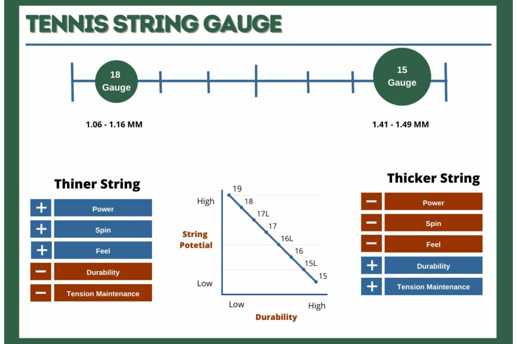 Tennis String Gauge Explained Guide and Chart