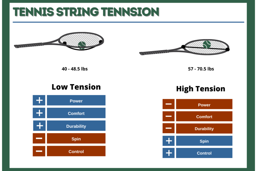 Nationale volkstelling heks beton Tennis String Tension Explained: Guide and Charts