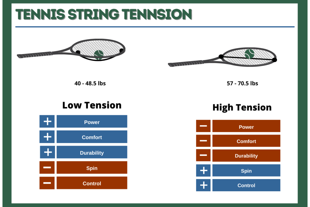 Tennis String Tension  Player's Guide + Charts & Pro Tensions