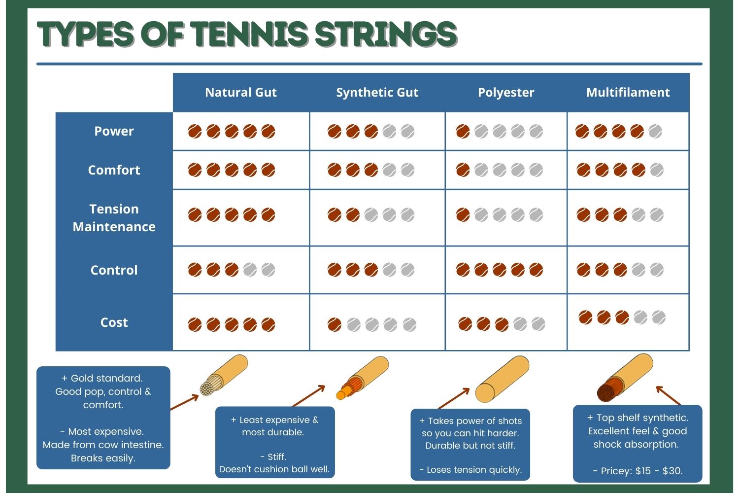 Tennis String Gauge Explained Guide and Chart