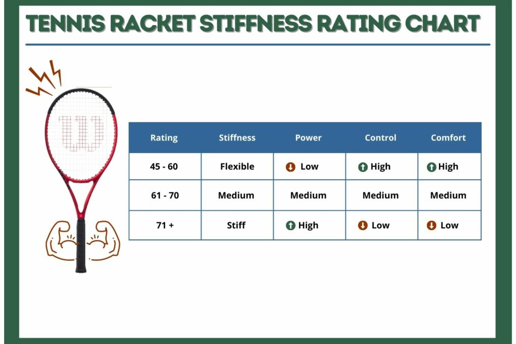 Tennis Racket Stiffness Rating Chart
