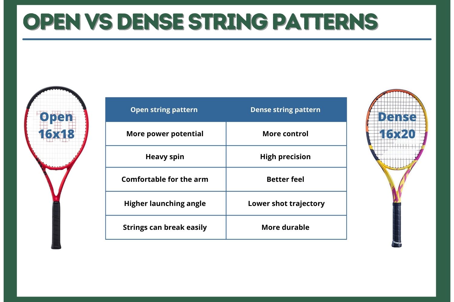 Tennis Racket String Patterns Explained Guide