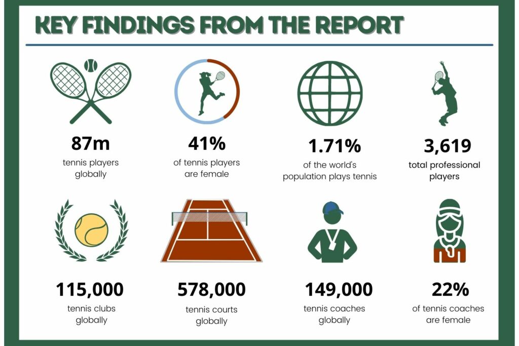 tennis-popularity-statistics-2025-with-charts