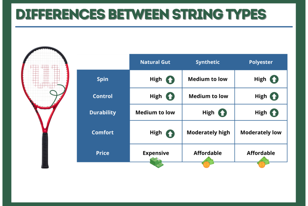 Differences Between String Types