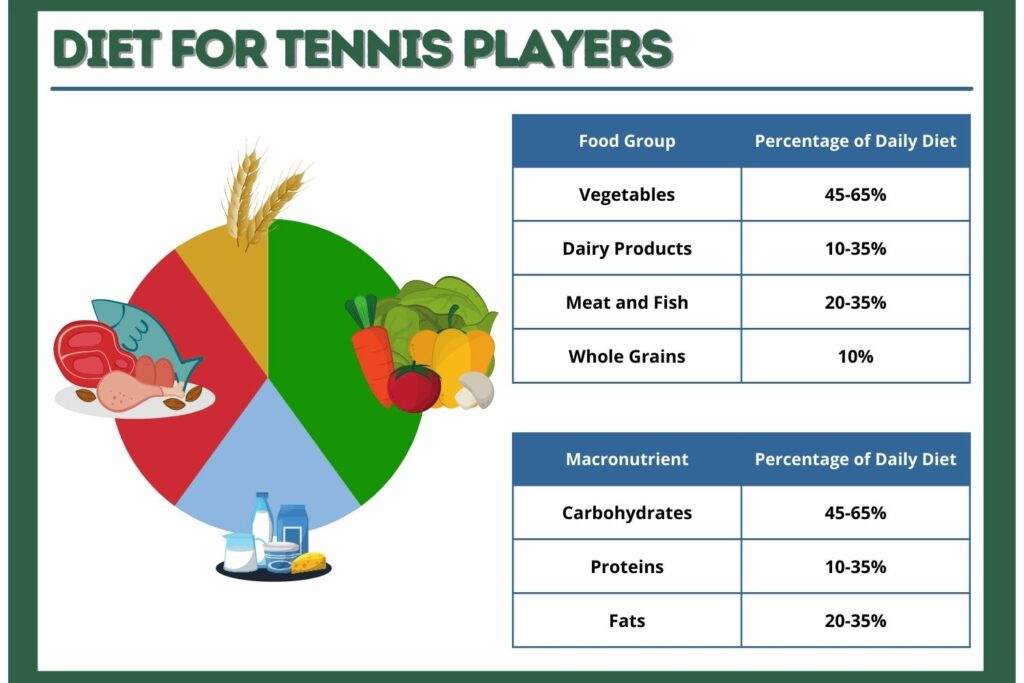 Diet for Tennis Players
