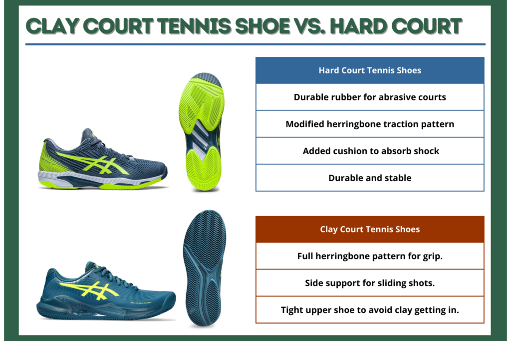Clay Court Tennis Shoe vs. Hard Court
