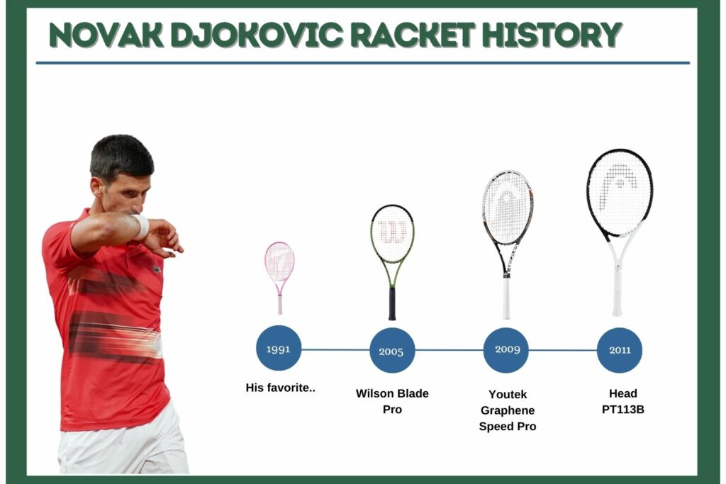 Novak Djokovic Racket History